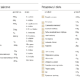 Lista zakupów