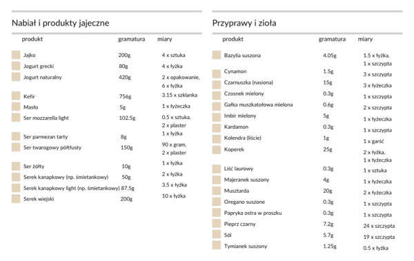 Lista zakupów